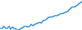 Life expectancy at 65 years old, males                                                              /Cnt: Austria                                     