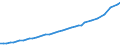 Total health expenditure per capita, US$ PPP                                                        /Cnt: Belgium                                     