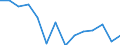 Total bonds held /Non-life insurance companies /Domestic financial sectors /Share of Institutional Investment in Domestic Financia.  /Australia  /in %