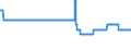 Anzahl der berichtenden Institute / Großbanken                                                                                                        /ANZAHL                                                          /Quelle: Deutsche Bundesbank