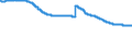 Anzahl der berichtenden Institute / Sparkassen                                                                                                        /ANZAHL                                                          /Quelle: Deutsche Bundesbank