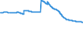 Anzahl der berichtenden Institute / Kreditgenossenschaften                                                                                            /ANZAHL                                                          /Quelle: Deutsche Bundesbank