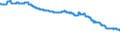 Anzahl der berichtenden Institute / Realkreditinstitute                                                                                               /ANZAHL                                                          /Quelle: Deutsche Bundesbank