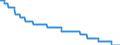 Anzahl der berichtenden Institute / Bausparkassen                                                                                                     /Anzahl                                                          /Quelle: Deutsche Bundesbank