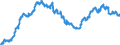 Anzahl der berichtenden Institute / Auslandsbanken                                                                                                    /ANZAHL                                                          /Quelle: Deutsche Bundesbank