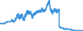 Kredite an Nichtbanken / Wechsel / Großbanken                                                                                                         /in Mrd DM/Euro                                                  /Quelle: Deutsche Bundesbank
