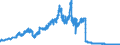 Kredite an Nichtbanken / Wechsel / Landesbanken                                                                                                       /in Mrd DM/Euro                                                  /Quelle: Deutsche Bundesbank