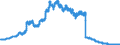 Kredite an Nichtbanken / Wechsel / Sparkassen                                                                                                         /in Mrd DM/Euro                                                  /Quelle: Deutsche Bundesbank