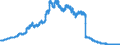 Kredite an Nichtbanken / Wechsel / Kreditgenossenschaften                                                                                             /in Mrd DM/Euro                                                  /Quelle: Deutsche Bundesbank