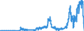 Kredite an Nichtbanken / Wechsel / Realkreditinstitute                                                                                                /in Mrd DM/Euro                                                  /Quelle: Deutsche Bundesbank
