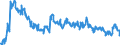 Buchkredite an Länder / insgesamt / Kreditbanken                                                                                                      /in Mrd Euro                                                     /Quelle: Deutsche Bundesbank