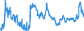 Buchkredite an Länder / insgesamt / Großbanken                                                                                                        /in Mrd Euro                                                     /Quelle: Deutsche Bundesbank