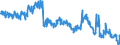 Buchkredite an Länder / insgesamt / Landesbanken                                                                                                      /in Mrd Euro                                                     /Quelle: Deutsche Bundesbank