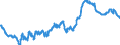 Buchkredite an Länder / insgesamt / Sparkassen                                                                                                        /in Mrd Euro                                                     /Quelle: Deutsche Bundesbank