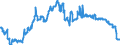 Buchkredite an Länder / insgesamt / Kreditgenossenschaften                                                                                            /in Mrd Euro                                                     /Quelle: Deutsche Bundesbank