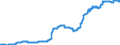 Buchkredite an Länder / insgesamt / Bausparkassen                                                                                                     /in Mrd Euro                                                     /Quelle: Deutsche Bundesbank