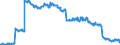 Buchkredite an Länder / insgesamt / Auslandsbanken                                                                                                    /in Mrd Euro                                                     /Quelle: Deutsche Bundesbank
