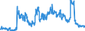 Auslandsfilialen: Auslandspassiva insgesamt                                                            Spanien     Euro                               /in Mrd DM/Euro                                                  /Quelle: Deutsche Bundesbank