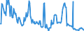 Foreign branches: Short-term loans and advances to non-residents / Cyprus / All currencies                                                            /in Bn Euro                                              /Source: German Federal Reserve Bank