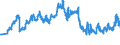 Auslandsfilialen: Auslandsaktiva insgesamt                                                       Andere EU-Länder  US-Dollar                          /in Mrd DM/Euro                                                  /Quelle: Deutsche Bundesbank