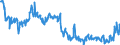 Auslandsfilialen: Kurzfr. Buchforderungen an ausl. Banken                                            Andere EU-Länder  Alle Währ.                     /in Mrd Euro                                                     /Quelle: Deutsche Bundesbank