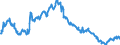 Auslandsfilialen: Langfr. Buchforderungen an Ausländer                                               Andere EU-Länder  Alle Währ.                     /in Mrd Euro                                                     /Quelle: Deutsche Bundesbank