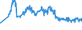 Auslandsfilialen: Kurzfristige Auslandspassiva                                                   Andere EU-Länder  Alle Währungen                     /in Mrd DM/Euro                                                  /Quelle: Deutsche Bundesbank