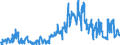 Auslandsfilialen: Auslandspassiva insgesamt                                                            Dänemark    Euro                               /in Mrd DM/Euro                                                  /Quelle: Deutsche Bundesbank