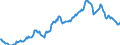 Dollar bonds: Straight, average yield to medium life / International Bond Markets             /in % International Market                Interest rates