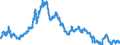 Dollar bonds: Remaining maturity 4-7 years, private corporations / International Bond Markets /in % International Market                Interest rates