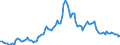 Dollar bonds: Convertible, average current yield / International Bond Markets                 /in % International Market                Interest rates