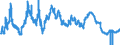 3-month deposits: Sterling in London / Eurocurrency Market                                    /in % International Market                Interest rates