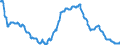 Rates charged: Mortgages, variable rate / Other Markets                                       /in % Germany                             Interest rates