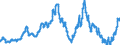 Yield on the secondary market: Mortage bonds / Security Market                                /in % Germany                             Interest rates