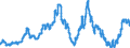 Yield on the secondary market: Mortage bonds / Security Market                                /in % Germany                             Interest rates