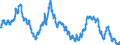 Yield on the secondary market: Bank bonds / Security Market                                   /in % Germany                             Interest rates