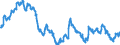 Share yield: With tax credit / Security Market                                                /in % Germany                             Interest rates