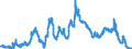 Day-to-day loans against private bills / Money Market                                         /in % France                              Interest rates