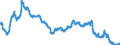 6-month PIBOR / Money Market                                                                  /in % France                              Interest rates