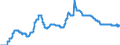 Rates charged: Short-term cred., enterprises, financial credits, min / Other Markets          /in % France                              Interest rates