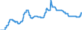 Rates charged: Short-term cred., enterprises, financial credits, max / Other Markets          /in % France                              Interest rates