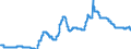 Rates charged: Short-term cred., enterprises, overdraft & advance,min / Other Markets         /in % France                              Interest rates