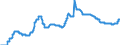 Rates charged: Short-term cred., enterprises, overdraft & advance,max / Other Markets         /in % France                              Interest rates