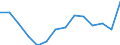 Service: Software  (AUS) /Exports /in MN US Dollar                                                                                     /Cnt: Australia