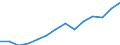 Service: Software  (AUS) /Imports /in MN Australian Dollar                                                                             /Cnt: Australia