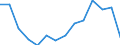 Service: Music  (AUS) /Net /in MN Australian Dollar                                                                                    /Cnt: Australia