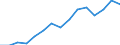 Service: Computer services /Exports /in MN US Dollar                                                                                   /Cnt: Australia