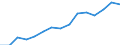 Service: Computer services /Imports /in MN US Dollar                                                                                   /Cnt: Australia