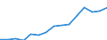 Service: Other computer and information services  (AUS) /Exports /in MN US Dollar                                                      /Cnt: Australia