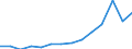 Service: Other professional services  (AUS) /Imports /in MN US Dollar                                                                  /Cnt: Australia